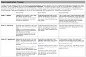 Tournament Phases